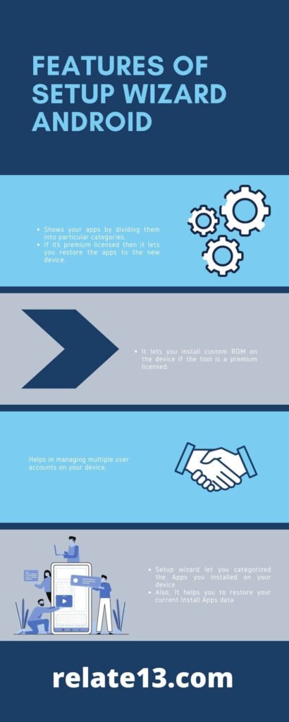 Features of setup wizard android - Infographic